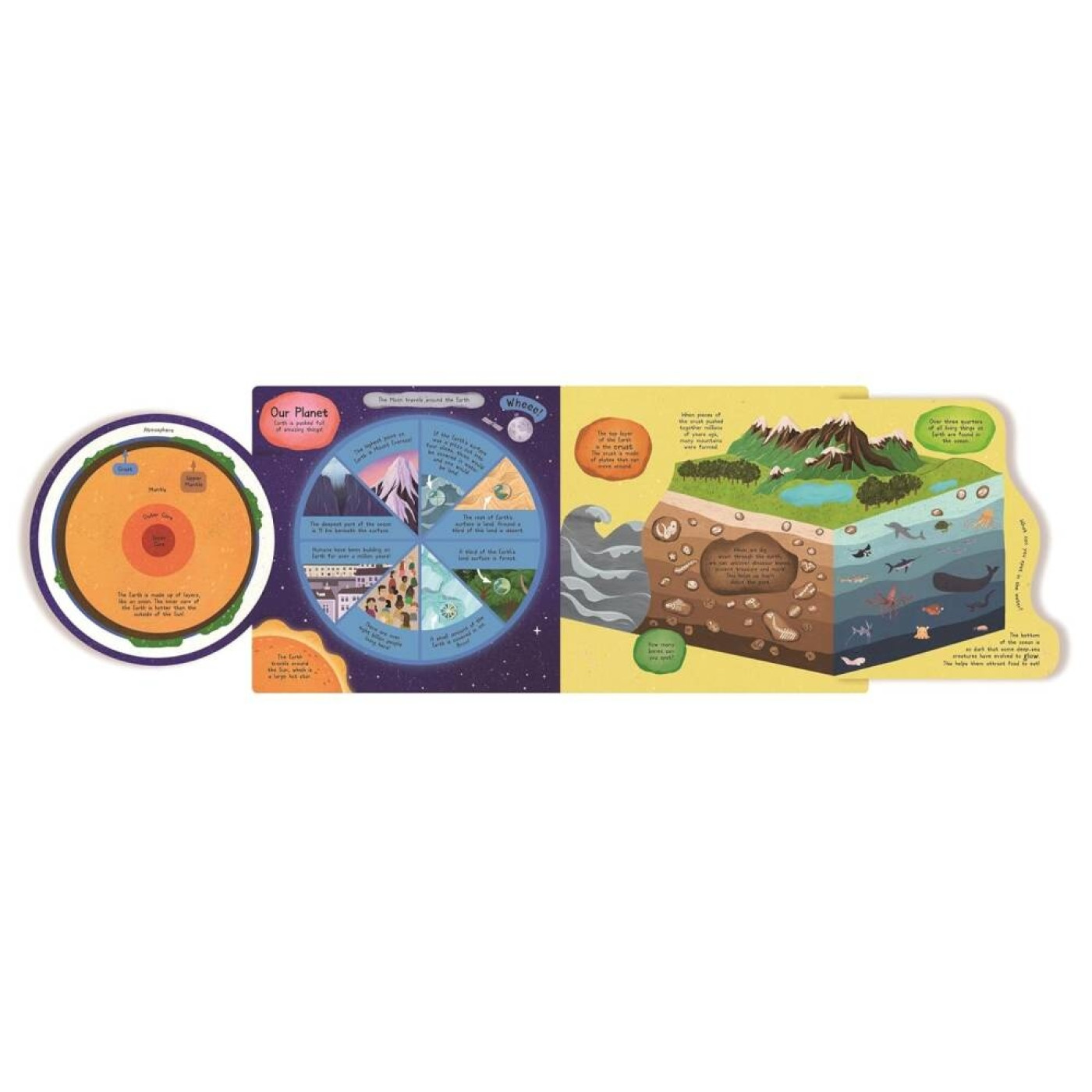Planet Earth Planet Earth