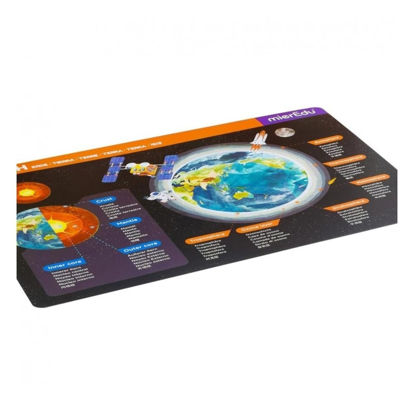 Manyetik Tablet - Güneş Sistemi - ST01259 - 9352801004321