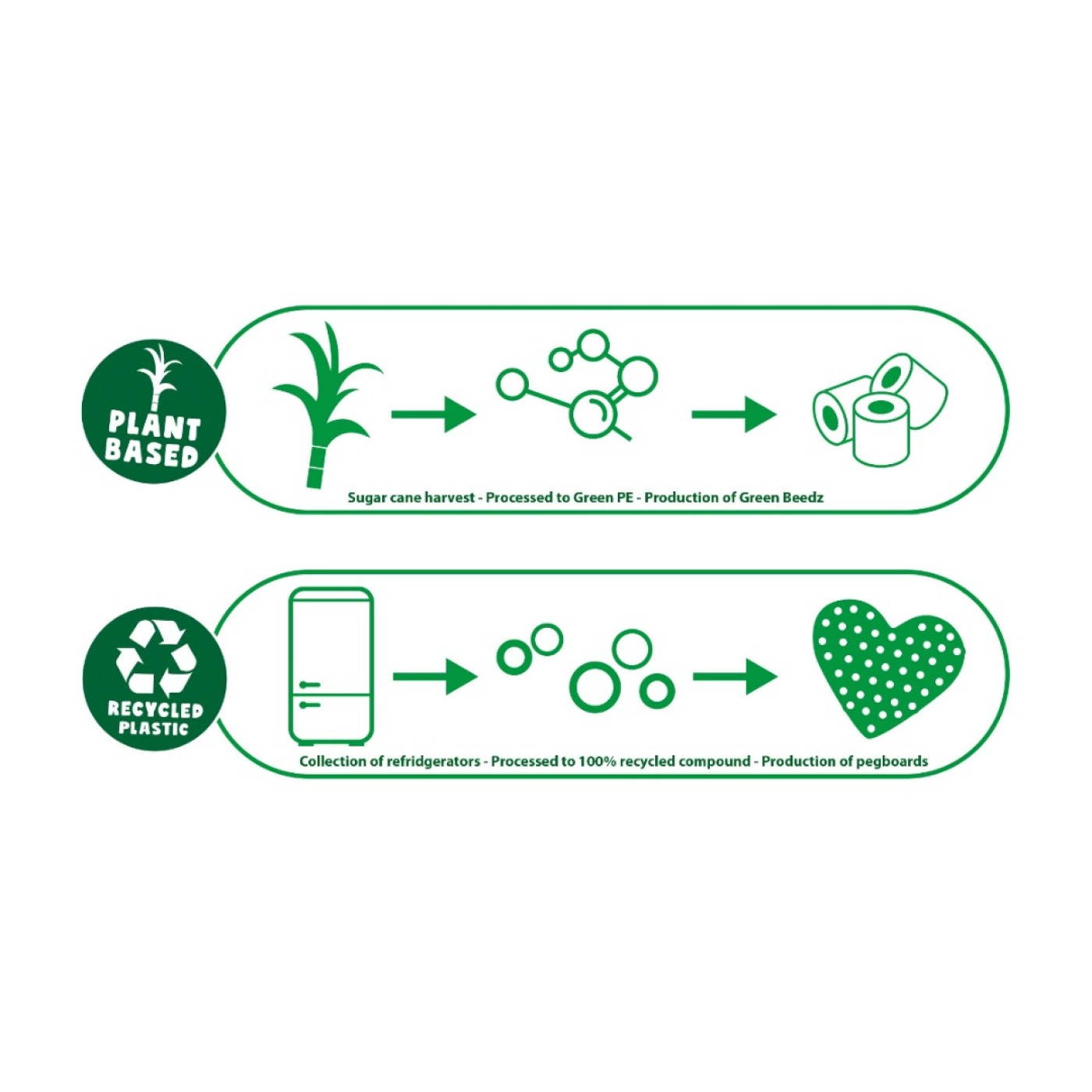 Green Beedz - Eko Ütü Boncukları - Unicorn - 8710341064068 Green Beedz - Eko Ütü Boncukları - Unicorn - SC006406 - 8710341064068