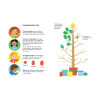 Fingerprint Activities: Christmas - 9781474927963 - 9781474927963